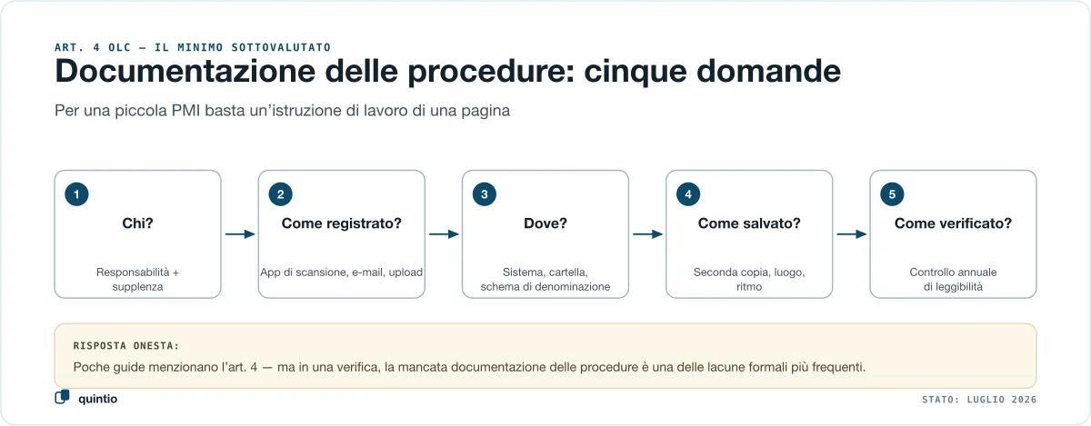 Documentazione delle procedure secondo l’art. 4 Olc in cinque domande: chi è responsabile dell’archiviazione, come vengono acquisiti i giustificativi, dove sono archiviati, come si effettua il backup, come si verifica
