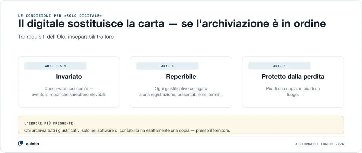 I tre requisiti dell’Olc per la conservazione esclusivamente digitale: immutabilità (art. 3 e 9), reperibilità (art. 6), protezione dalla perdita (art. 5)